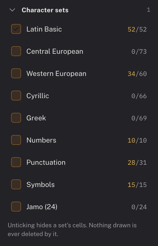 The Character sets panel: Latin Basic, accents, Cyrillic, Greek, punctuation and symbols, each with a tick box and a drawn-of-total count.