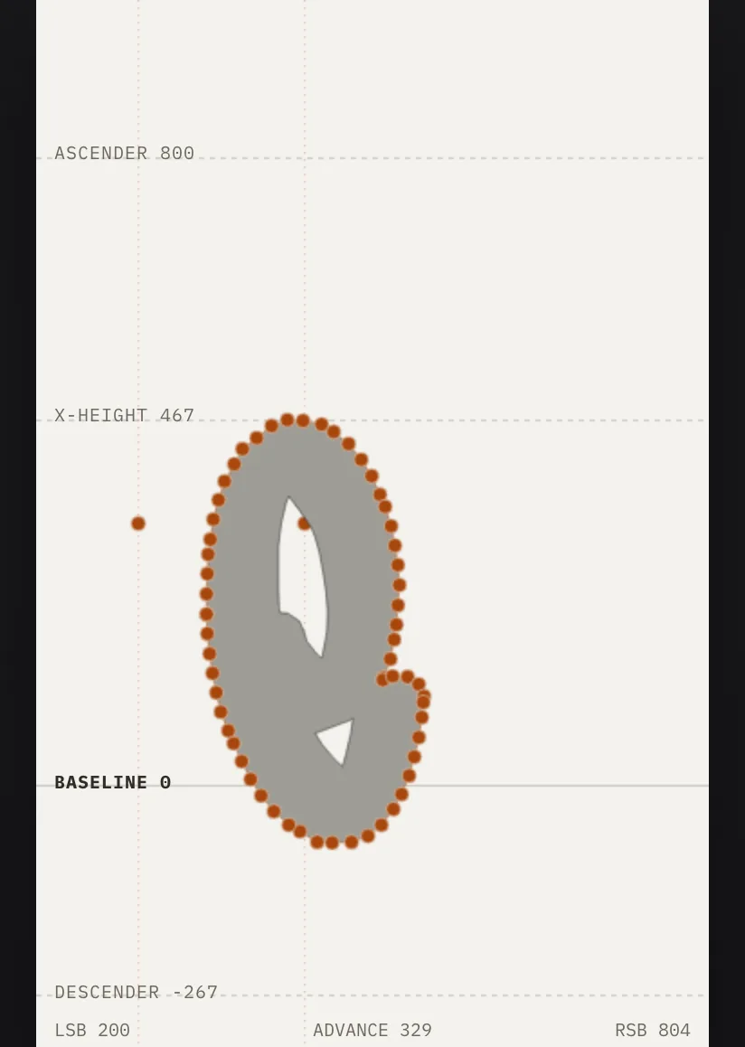 The same 'e' with its outline picked up by the Anchor tool: the letterform is muted and every Bezier anchor along its contour is marked.